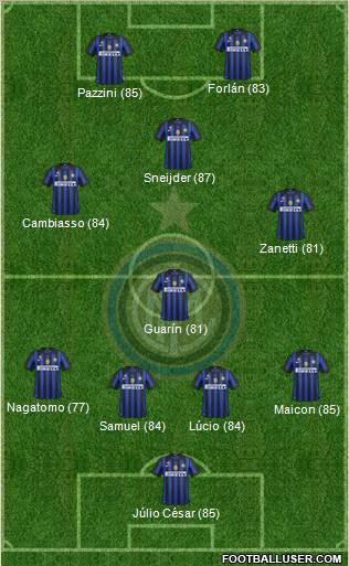 F.C. Internazionale Formation 2012