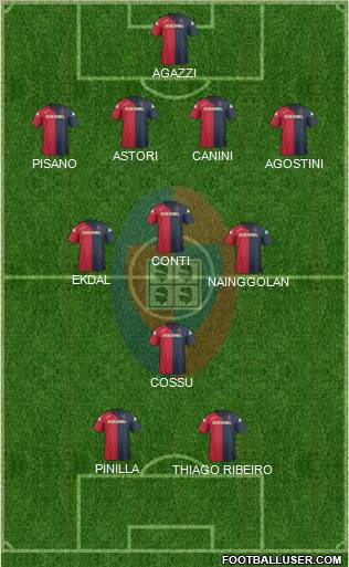 Cagliari Formation 2012