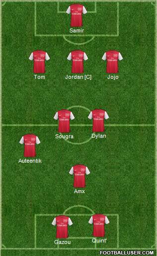 Arsenal Formation 2012
