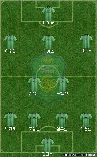 Jeonbuk Hyundai Motors Formation 2012