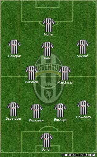 Juventus Formation 2012