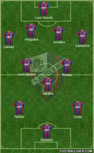 S.D. Huesca Formation 2012