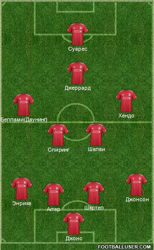 Liverpool Formation 2012