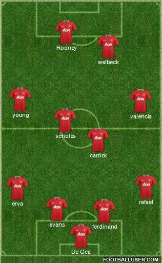 Manchester United Formation 2012