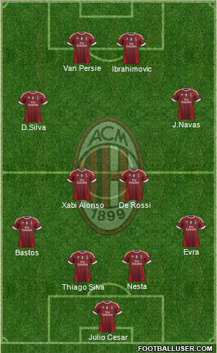 A.C. Milan Formation 2012