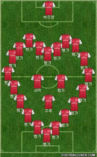 Arsenal Formation 2012