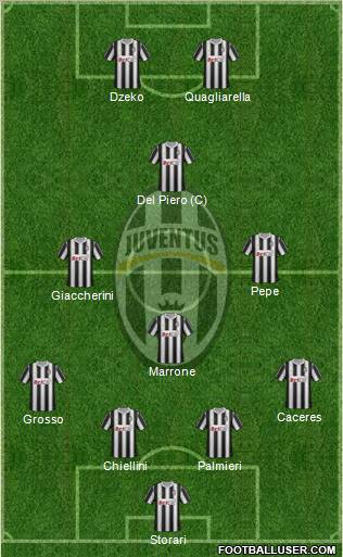 Juventus Formation 2012