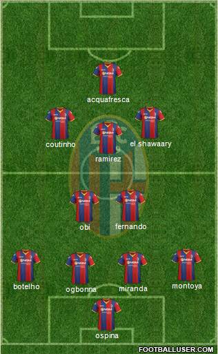 Bologna Formation 2012