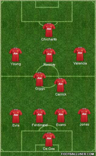 Manchester United Formation 2012