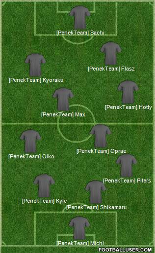 Champions League Team Formation 2012