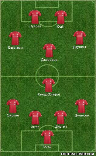 Liverpool Formation 2012