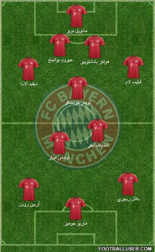 FC Bayern München Formation 2012