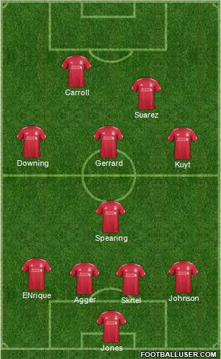 Liverpool Formation 2012