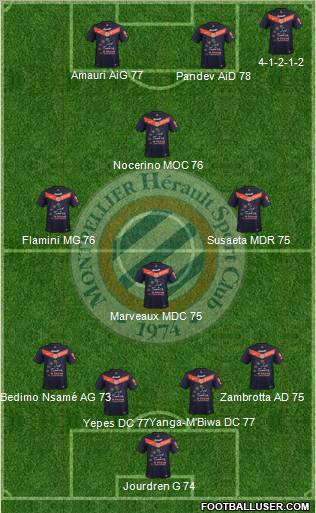 Montpellier Hérault Sport Club Formation 2012