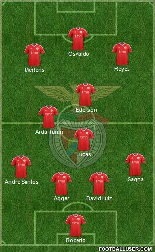 Sport Lisboa e Benfica - SAD Formation 2012