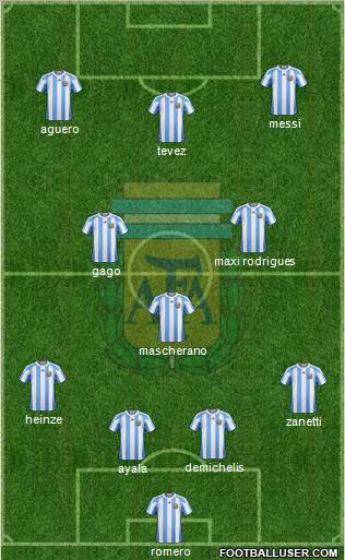 Argentina Formation 2012