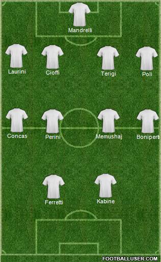 Champions League Team Formation 2012