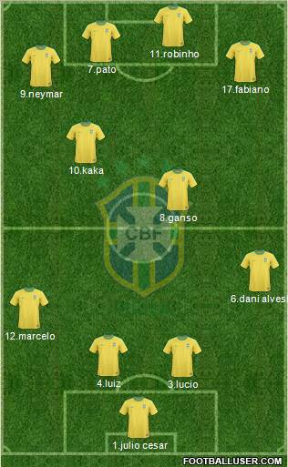 Brazil Formation 2012
