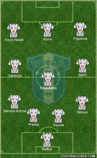 Wisla Plock Formation 2012