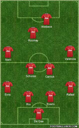 Manchester United Formation 2012