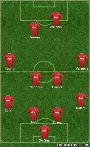 Manchester United Formation 2012
