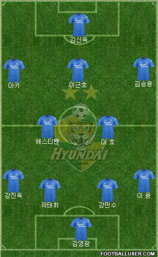 Ulsan Hyundai Formation 2012