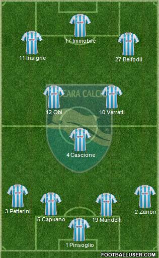 Pescara Formation 2012