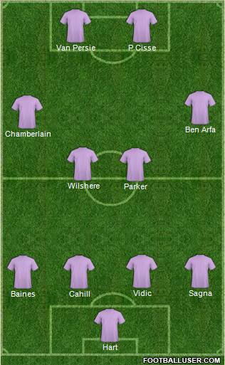 Dream Team Formation 2012