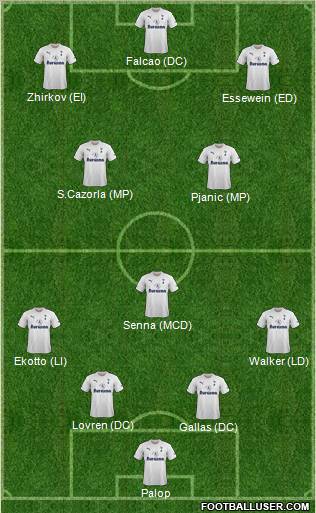Tottenham Hotspur Formation 2012