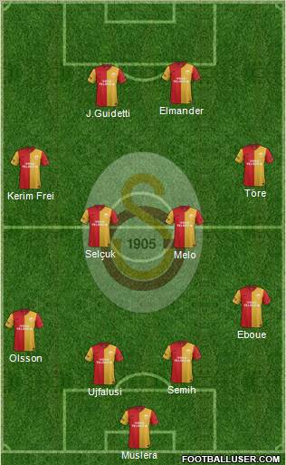 Galatasaray SK Formation 2012
