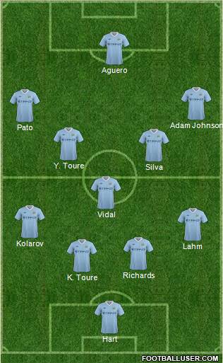Manchester City Formation 2012