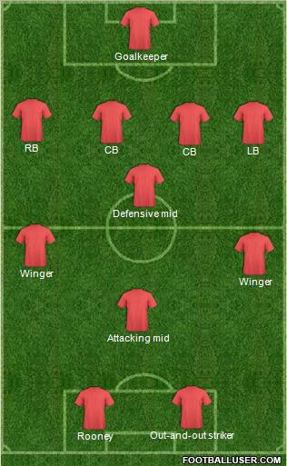 Champions League Team Formation 2012