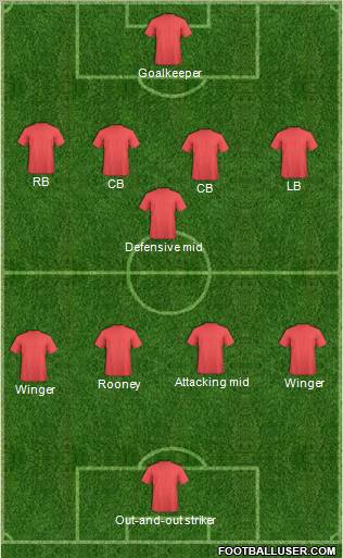 Champions League Team Formation 2012