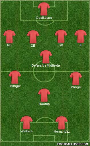 Champions League Team Formation 2012