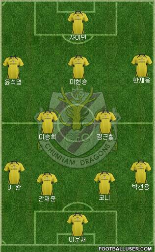 Chunnam Dragons Formation 2012