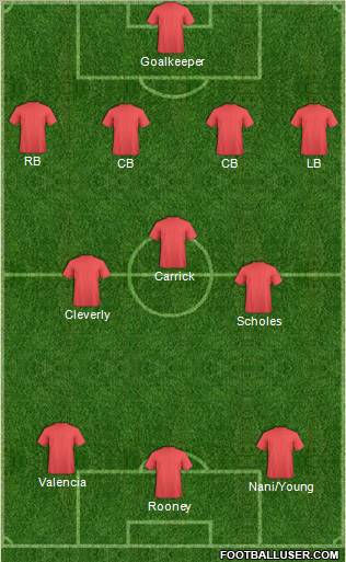 Champions League Team Formation 2012