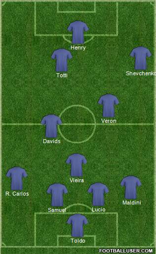 Pro Evolution Soccer Team Formation 2012