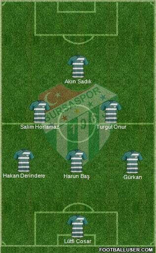 Bursaspor Formation 2012