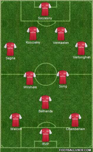 Arsenal Formation 2012