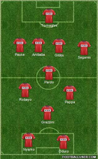 Chicago Fire 4-1-3-2 football formation