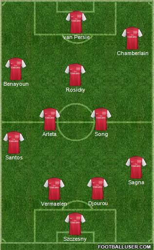 Arsenal Formation 2012