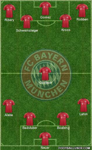 FC Bayern München Formation 2012