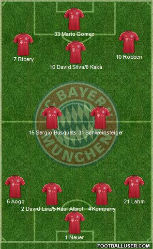 FC Bayern München Formation 2012