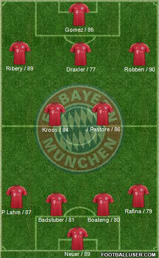 FC Bayern München Formation 2012