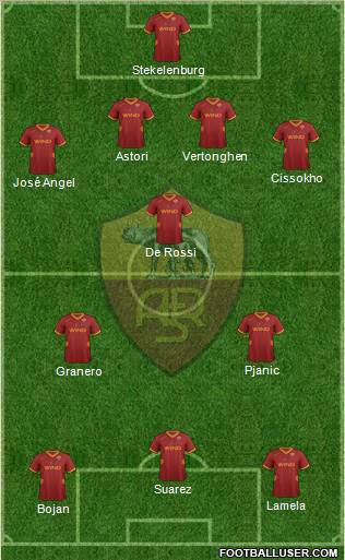 AS Roma Formation 2012