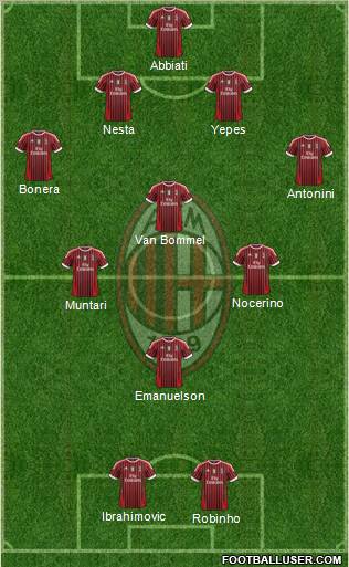 A.C. Milan Formation 2012