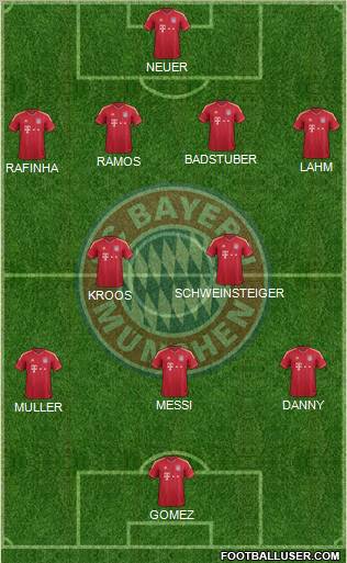 FC Bayern München Formation 2012