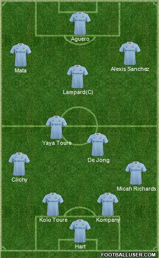 Manchester City Formation 2012