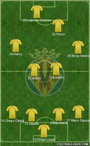 Villarreal C.F., S.A.D. Formation 2012