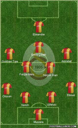 Galatasaray SK Formation 2012